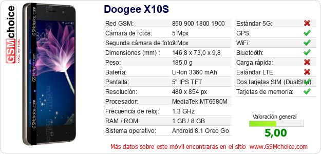 Doogee X10S Datos técnicos del móvil Doogee X10S Datos técnicos del móvil