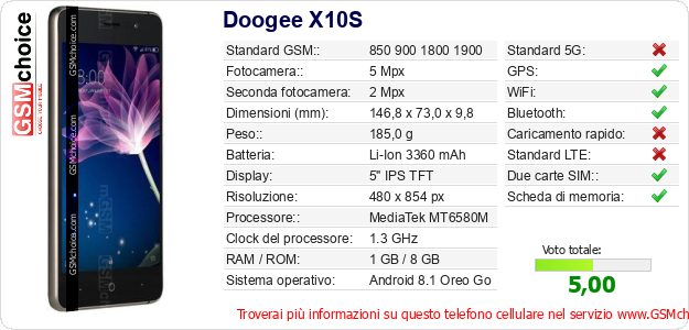 Doogee X10S Dati tecnici di telefono cellulare Doogee X10S Dati tecnici di telefono cellulare