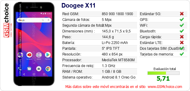 Doogee X11 Datos técnicos del móvil 