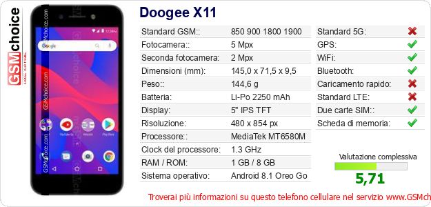 Doogee X11 Dati tecnici di telefono cellulare 