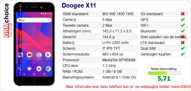Doogee X11 Technische gegevens Doogee X11 Technische gegevens
