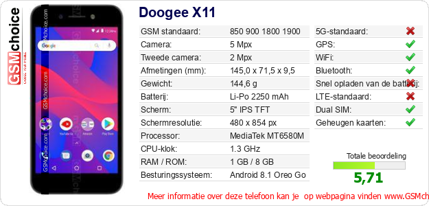 Doogee X11 Technische gegevens 