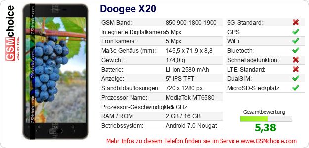 Doogee X20 technische Daten Doogee X20 technische Daten