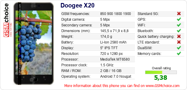 Doogee X20 technical specifications Doogee X20 technical specifications