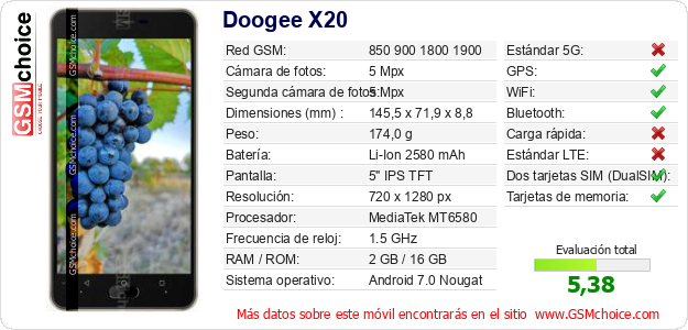 Doogee X20 Datos técnicos del móvil Doogee X20 Datos técnicos del móvil