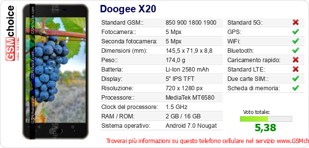 Doogee X20 Dati tecnici di telefono cellulare 
