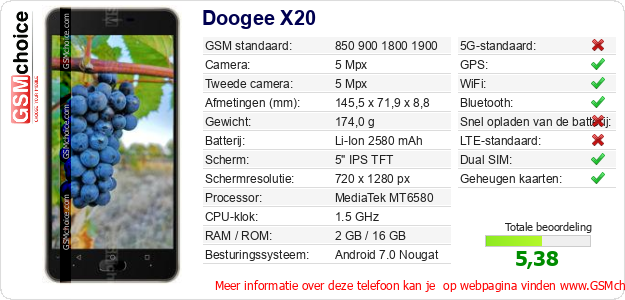 Doogee X20 Technische gegevens 
