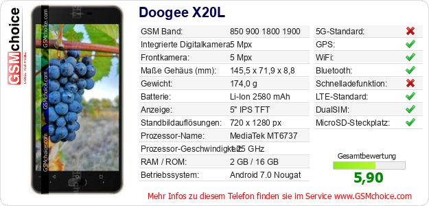 Doogee X20L technische Daten Doogee X20L technische Daten