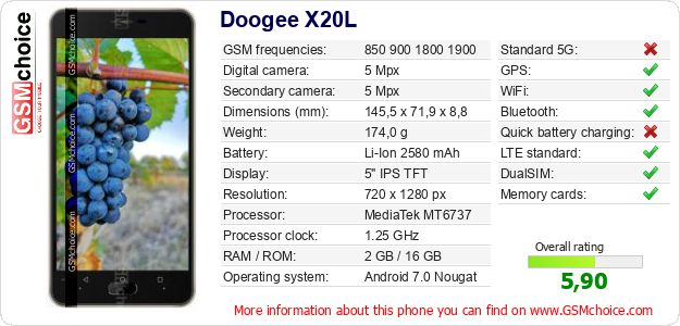 Doogee X20L technical specifications Doogee X20L technical specifications