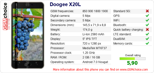Doogee X20L technical specifications Doogee X20L technical specifications