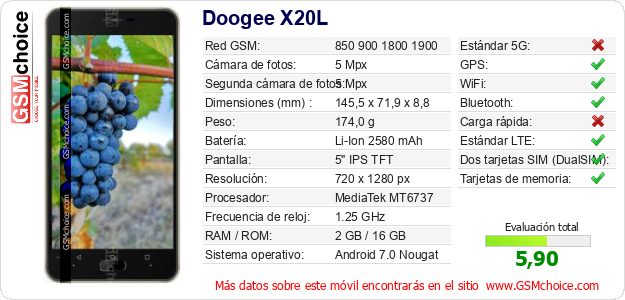 Doogee X20L Datos técnicos del móvil 
