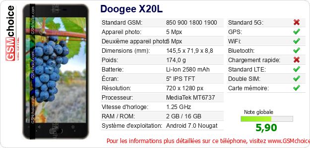 Doogee X20L Fiche technique Doogee X20L Fiche technique