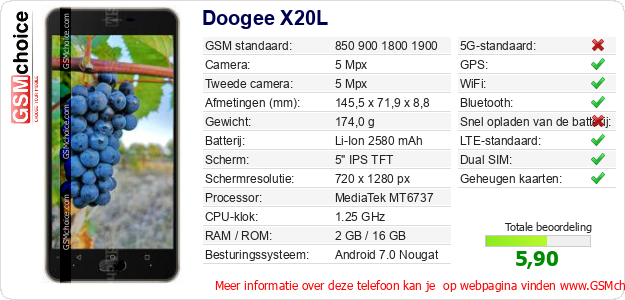 Doogee X20L Technische gegevens 