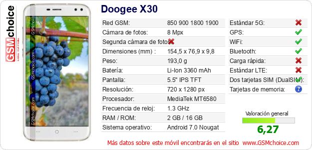 Doogee X30 Datos técnicos del móvil Doogee X30 Datos técnicos del móvil