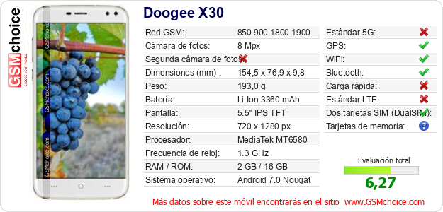 Doogee X30 Datos técnicos del móvil 