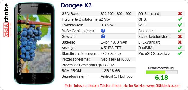 Doogee X3 technische Daten Doogee X3 technische Daten