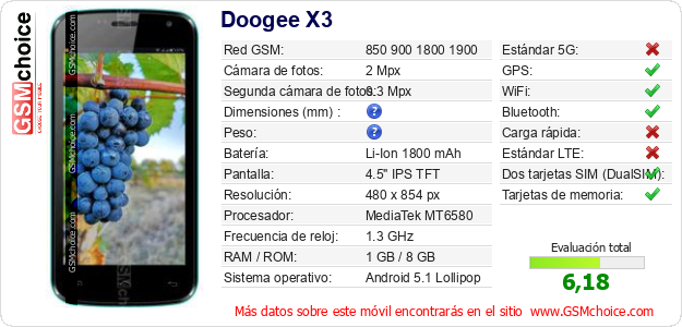Doogee X3 Datos técnicos del móvil 