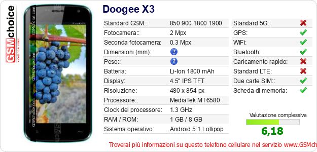 Doogee X3 Dati tecnici di telefono cellulare Doogee X3 Dati tecnici di telefono cellulare