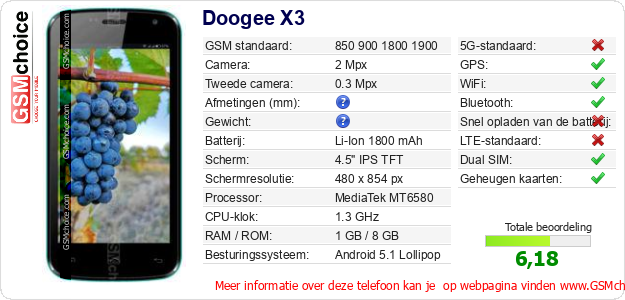 Doogee X3 Technische gegevens Doogee X3 Technische gegevens
