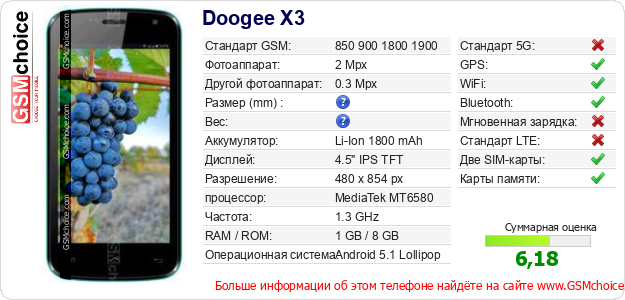 Doogee X3 Технические данные телефона Doogee X3 Технические данные телефона