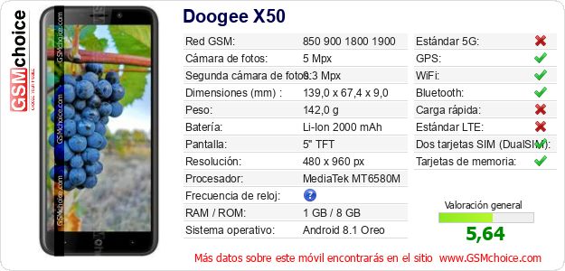 Doogee X50 Datos técnicos del móvil 