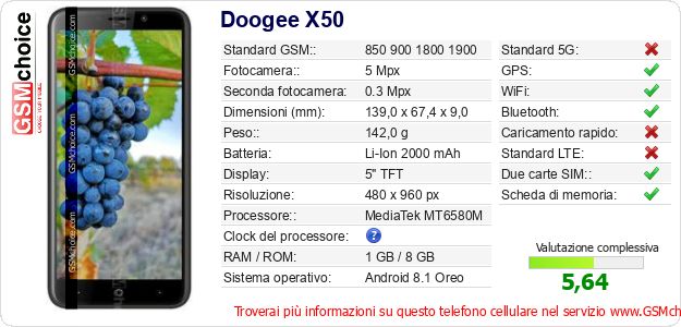 Doogee X50 Dati tecnici di telefono cellulare 