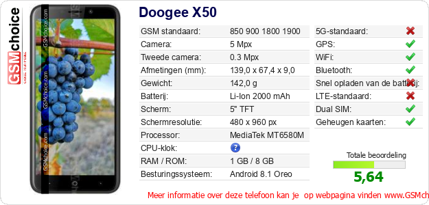 Doogee X50 Technische gegevens 
