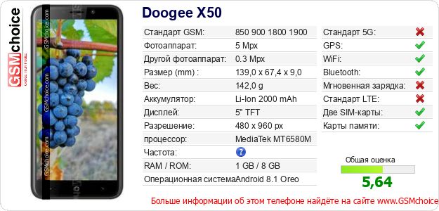Doogee X50 Технические данные телефона Doogee X50 Технические данные телефона