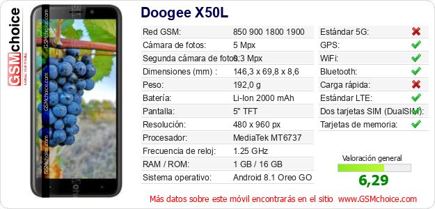 Doogee X50L Datos técnicos del móvil 
