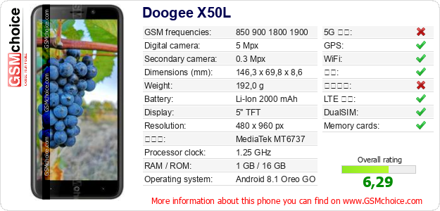 Doogee X50L 手机技术数据