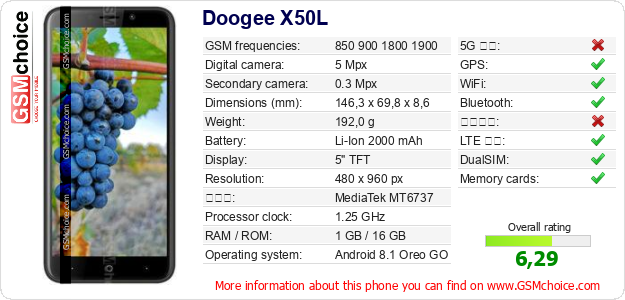 Doogee X50L 手機技術數據