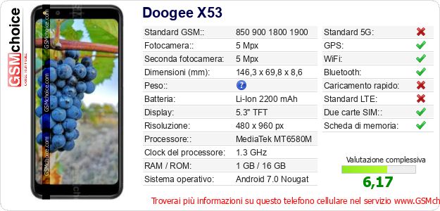 Doogee X53 Dati tecnici di telefono cellulare 