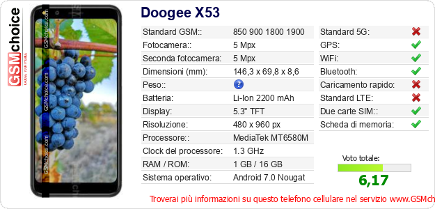 Doogee X53 Dati tecnici di telefono cellulare 