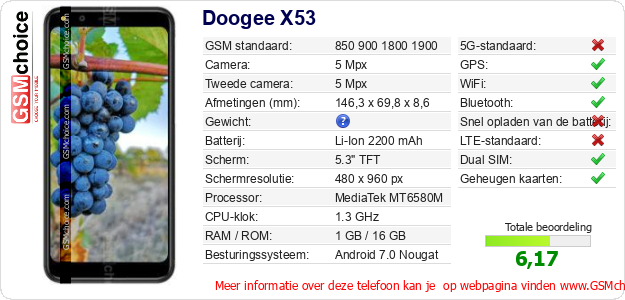 Doogee X53 Technische gegevens 