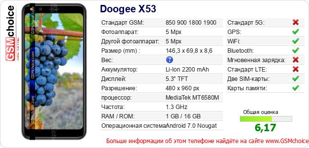 Doogee X53 Технические данные телефона Doogee X53 Технические данные телефона