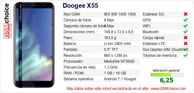 Doogee X55 Datos técnicos del móvil 