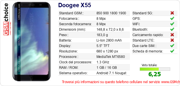 Doogee X55 Dati tecnici di telefono cellulare Doogee X55 Dati tecnici di telefono cellulare