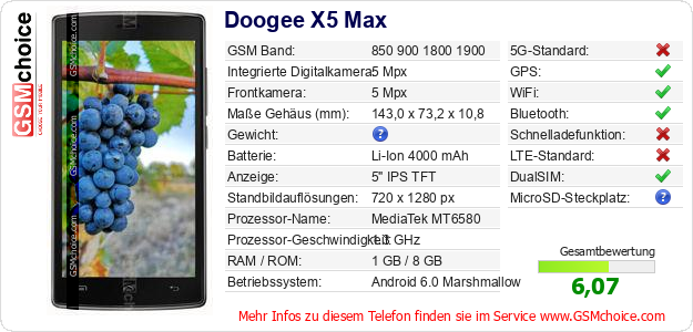 Doogee X5 Max technische Daten Doogee X5 Max technische Daten