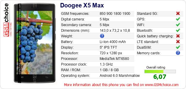 Doogee X5 Max technical specifications Doogee X5 Max technical specifications