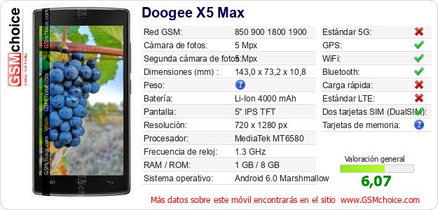 Doogee X5 Max Datos técnicos del móvil Doogee X5 Max Datos técnicos del móvil