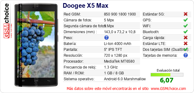 Doogee X5 Max Datos técnicos del móvil 