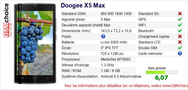 Doogee X5 Max Fiche technique
