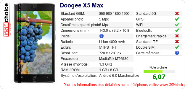 Doogee X5 Max Fiche technique
