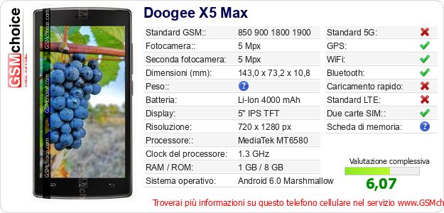 Doogee X5 Max Dati tecnici di telefono cellulare 