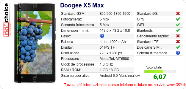 Doogee X5 Max Dati tecnici di telefono cellulare Doogee X5 Max Dati tecnici di telefono cellulare