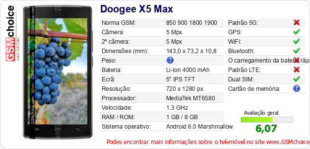 Doogee X5 Max Especificações técnicas do telemóvel 