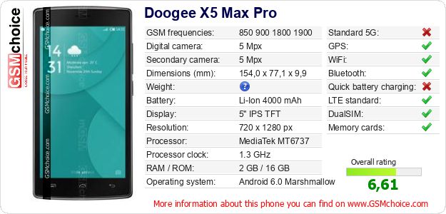 Doogee X5 Max Pro technical specifications Doogee X5 Max Pro technical specifications