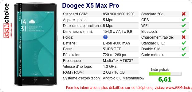 Doogee X5 Max Pro Fiche technique