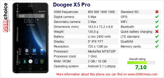 Doogee X5 Pro technical specifications Doogee X5 Pro technical specifications