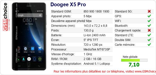 Doogee X5 Pro Fiche technique